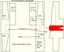 Accommodation schematic
